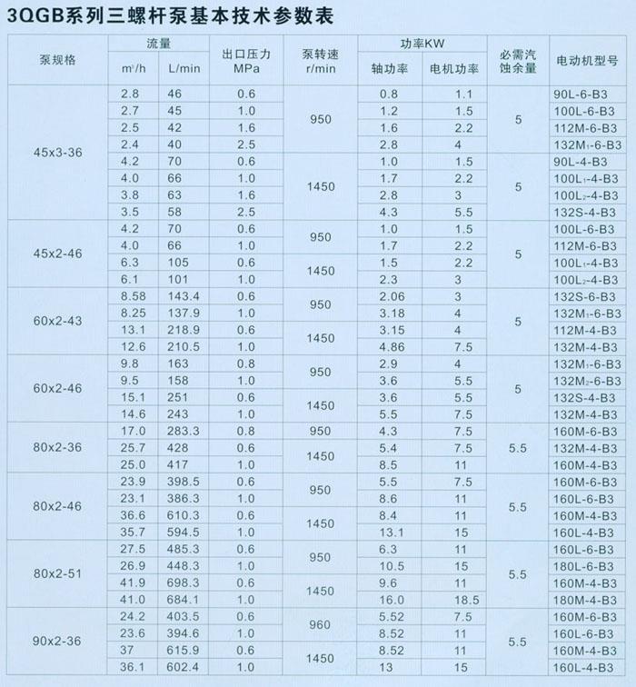 3QGB三螺桿瀝青保溫泵產(chǎn)品展示(圖1) 3QGB三螺桿瀝青保溫泵產(chǎn)品展示(圖1)