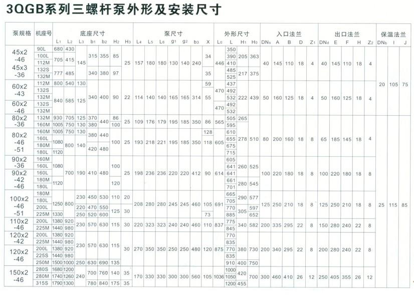 3QGB三螺桿瀝青保溫泵產(chǎn)品展示(圖3) 3QGB三螺桿瀝青保溫泵產(chǎn)品展示(圖3)