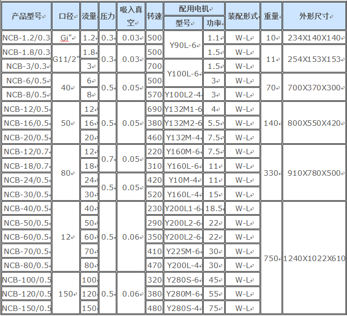NCB不銹鋼高粘度轉(zhuǎn)子泵(圖1) NCB不銹鋼高粘度轉(zhuǎn)子泵(圖1)