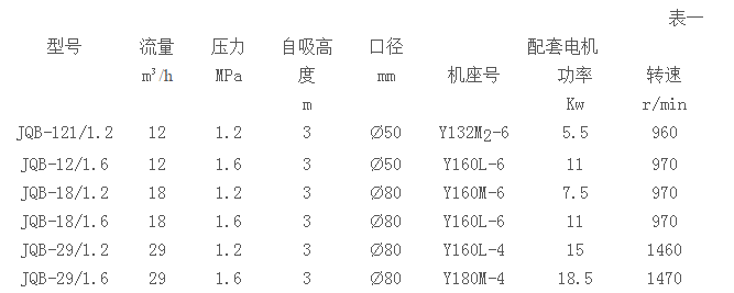 JQB系列剪切泵(圖1) JQB系列剪切泵(圖1)