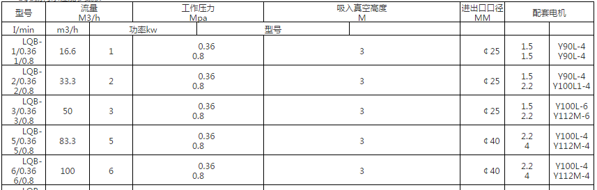 LQB瀝青齒輪泵(圖1) LQB瀝青齒輪泵(圖1)