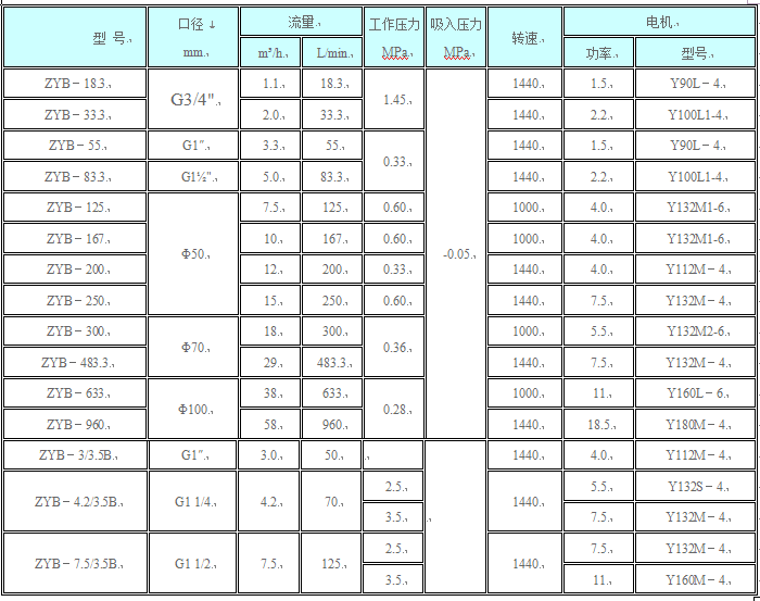 ZYB型可調(diào)式高壓渣油泵(圖1) ZYB型可調(diào)式高壓渣油泵(圖1)