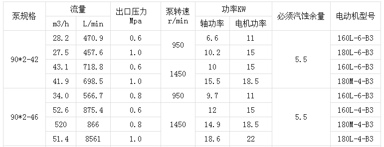 3GBW保溫三螺桿瀝青泵(圖1) 3GBW保溫三螺桿瀝青泵(圖1)